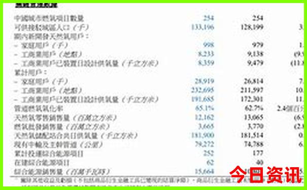 成都七日游最佳方案