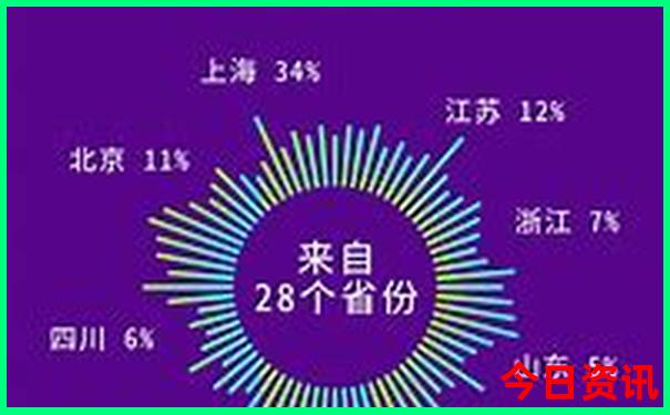 六盘水旅游团报名三日游价格